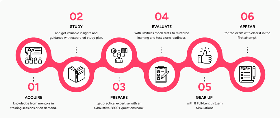 Agile Scrum Master Certified