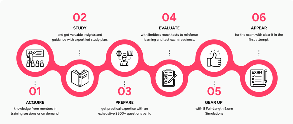 PSM Certification