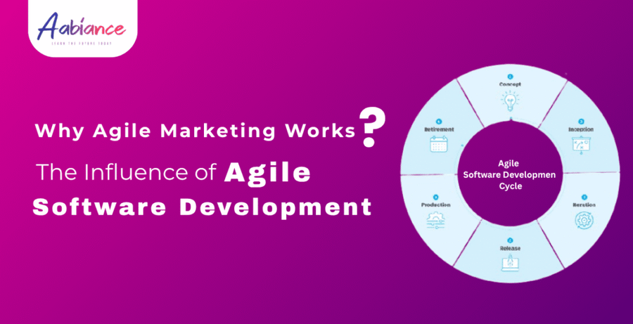 How Agile Marketing vs Traditional Marketing Impacts Teams