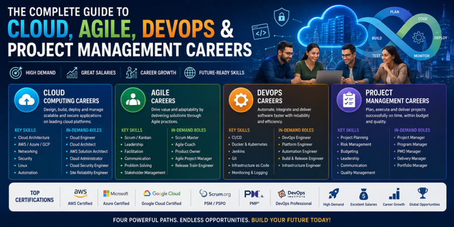The Complete Guide to Cloud, Agile, DevOps & Project Management Careers