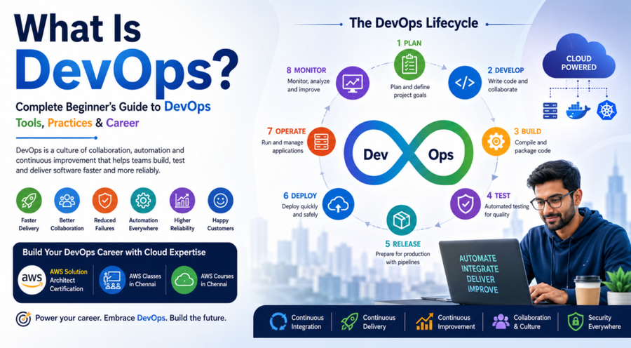 What Is DevOps? Complete Beginner’s Guide to DevOps Tools, Practices & Career