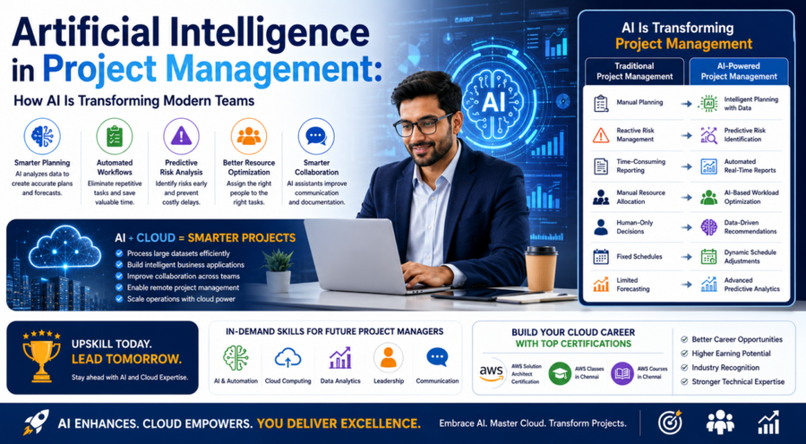 Artificial Intelligence in Project Management: How AI Is Transforming Modern Teams