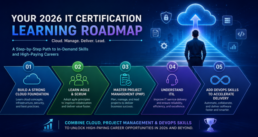 Complete IT Career Roadmap 2026: AWS, PMP, Scrum, ITIL, DevOps & Cloud Certifications
