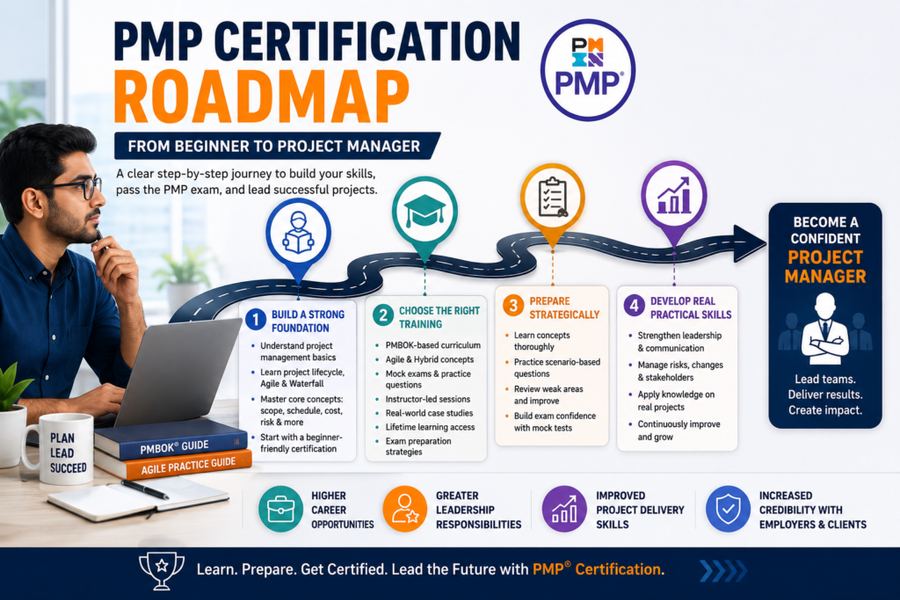PMP Certification Roadmap: From Beginner to Project Manager