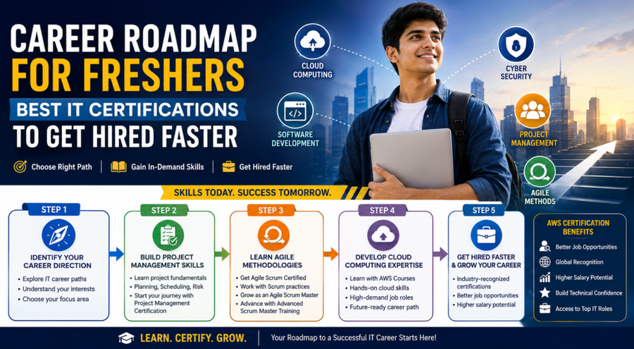 Career Roadmap for Freshers: Best IT Certifications to Get Hired Faster