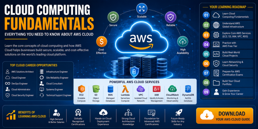 Cloud Computing Fundamentals: Everything You Need to Know About AWS Cloud