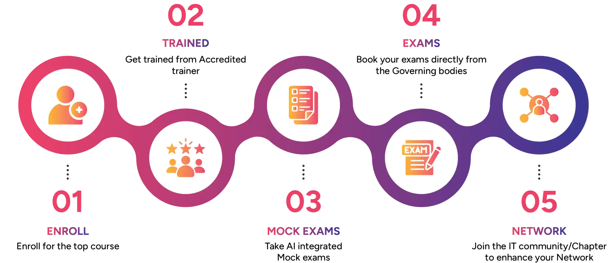 Learning Journey Roadmap