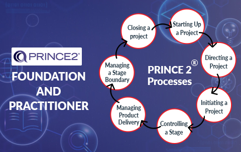 prince2 foundation & pract 480-304 thumbnail