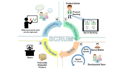Agile Scrum Master training session in Chennai with team collaboration